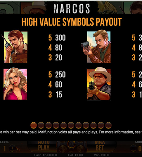 High symbols payout - Narcos