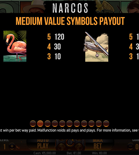 Medium symbols payout - Narcos